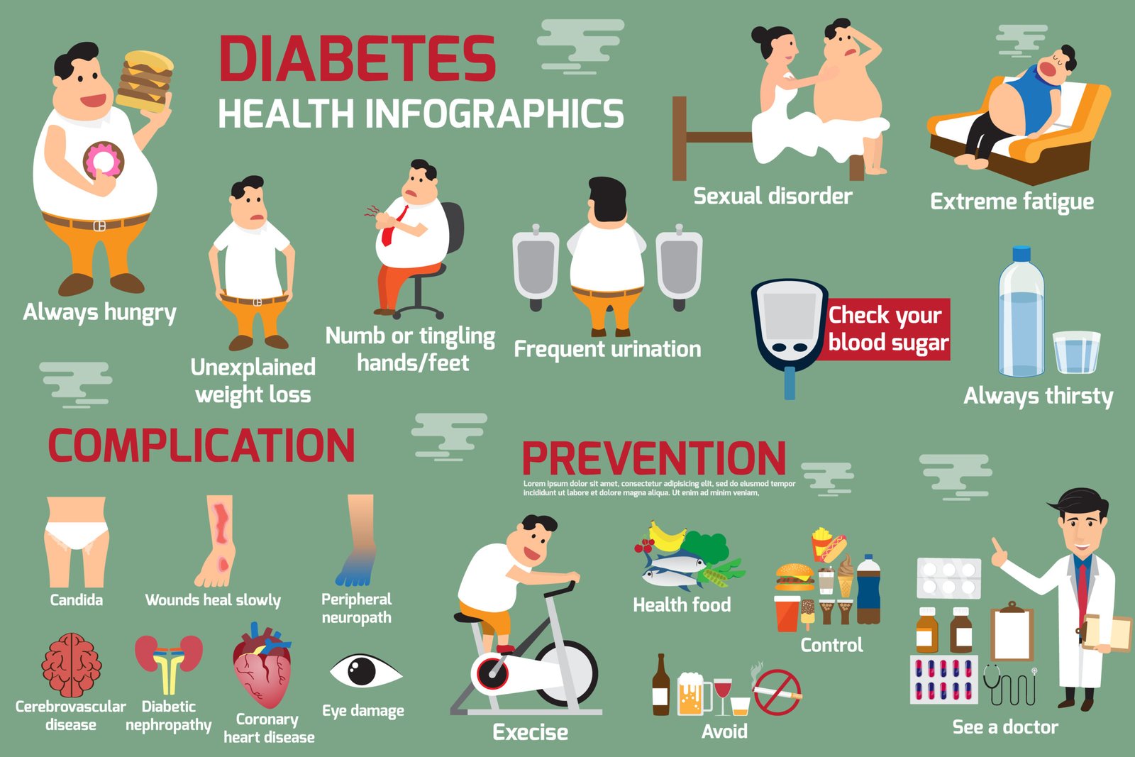 diabetes